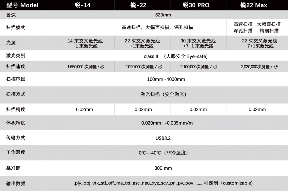 锐系列3D扫描仪参数